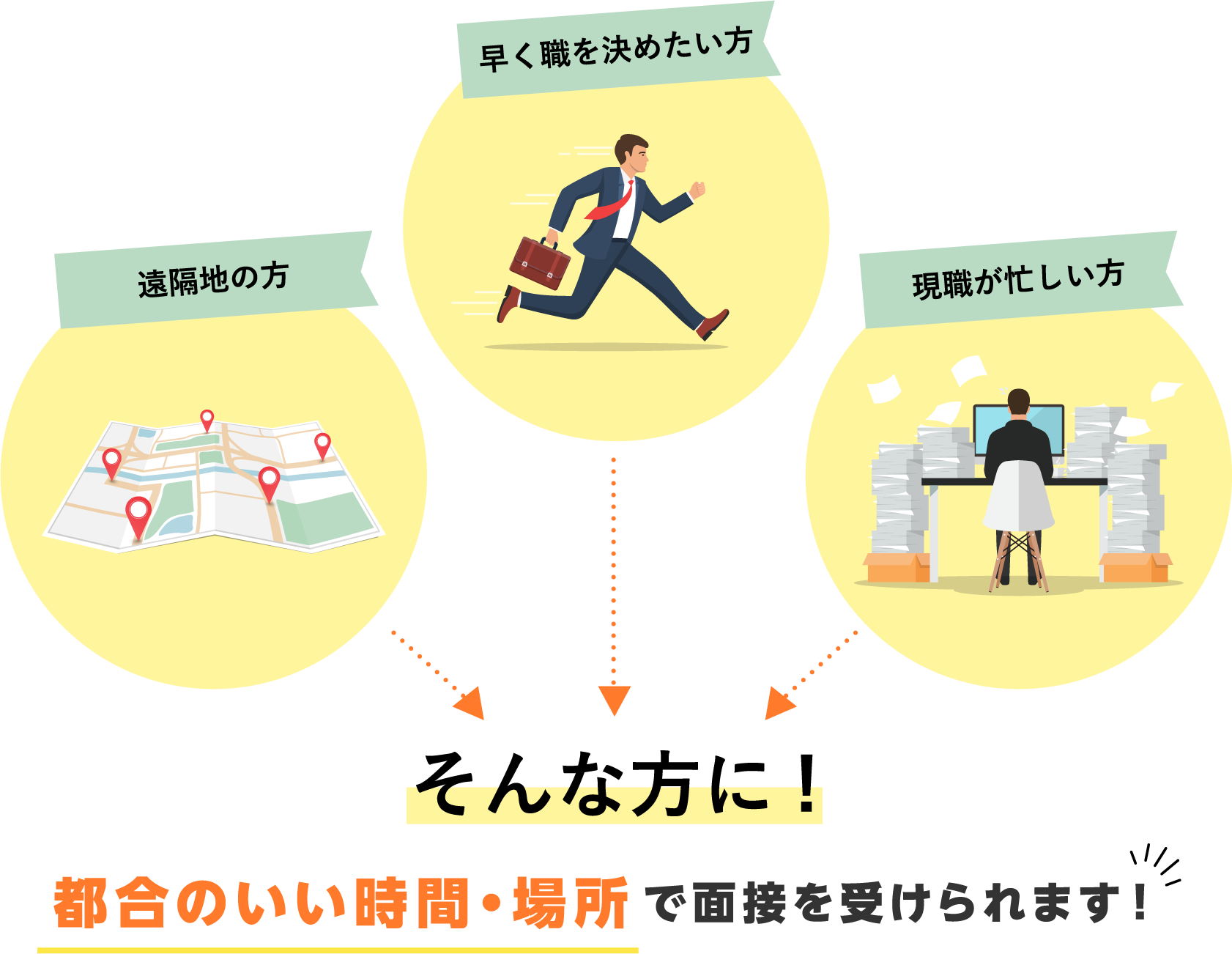 都合のいい時間・場所で面接を受けられます！