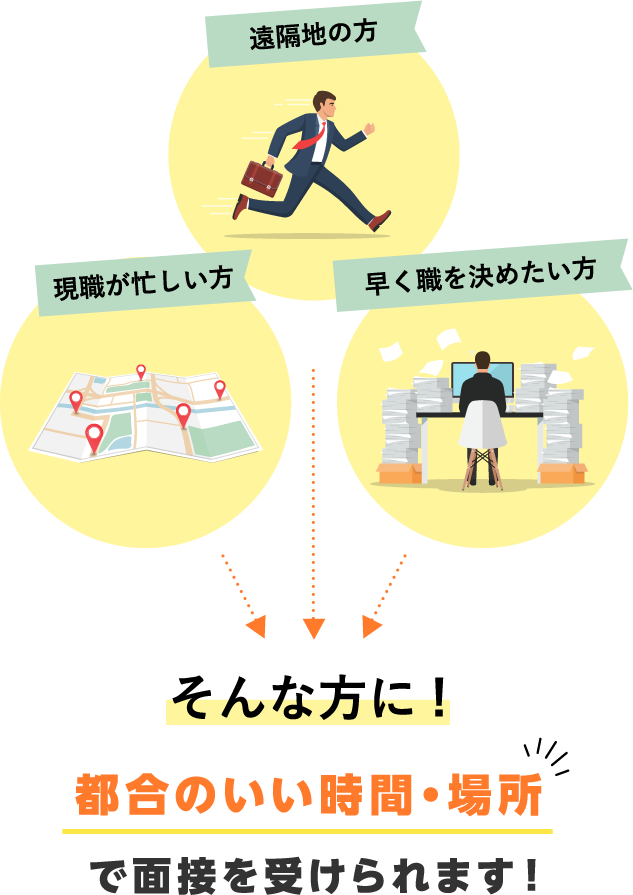 都合のいい時間・場所で面接を受けられます！